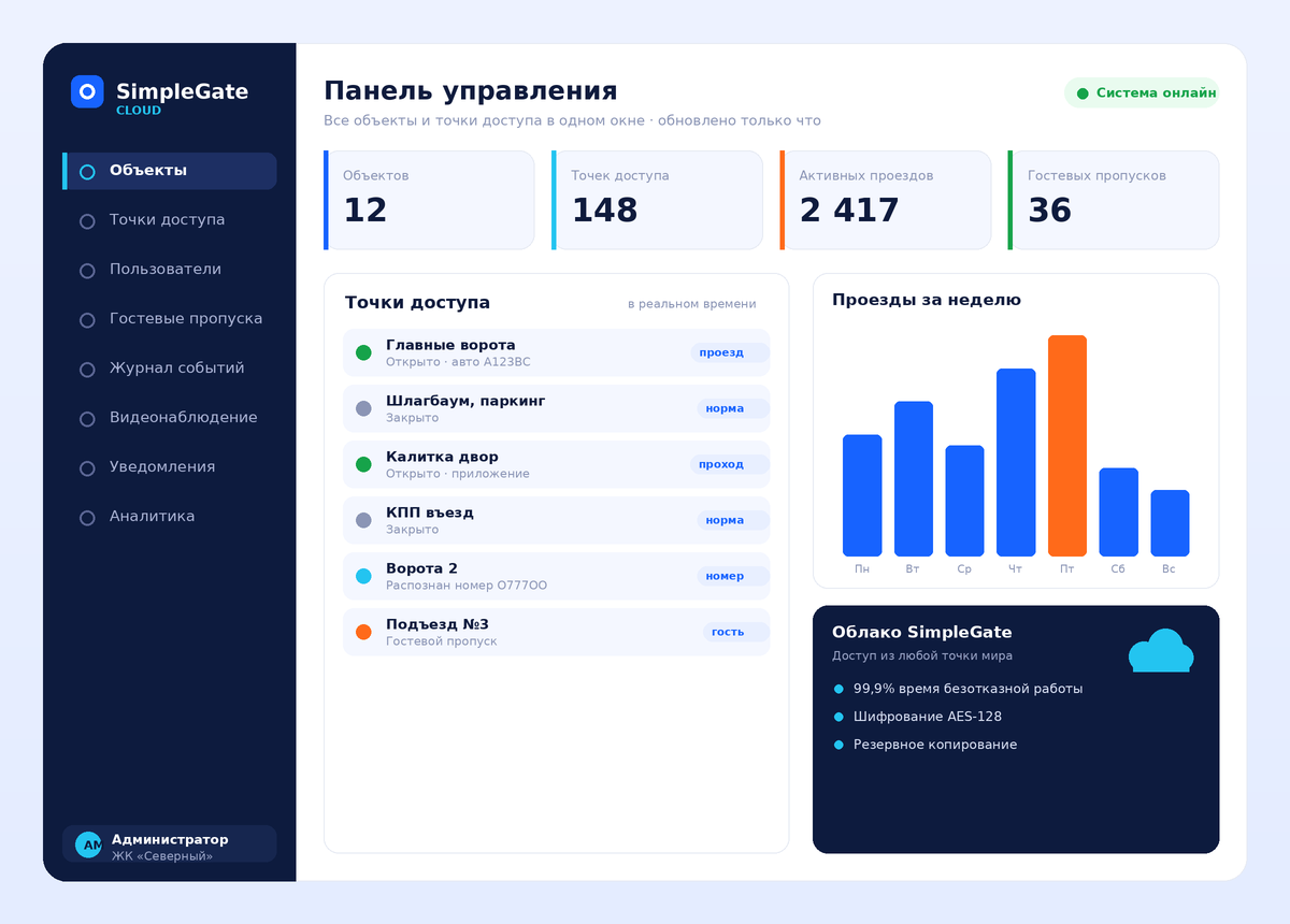Облачная система управления SimpleGate Cloud