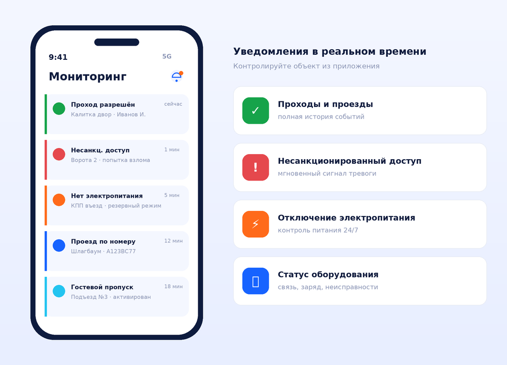 Мониторинг